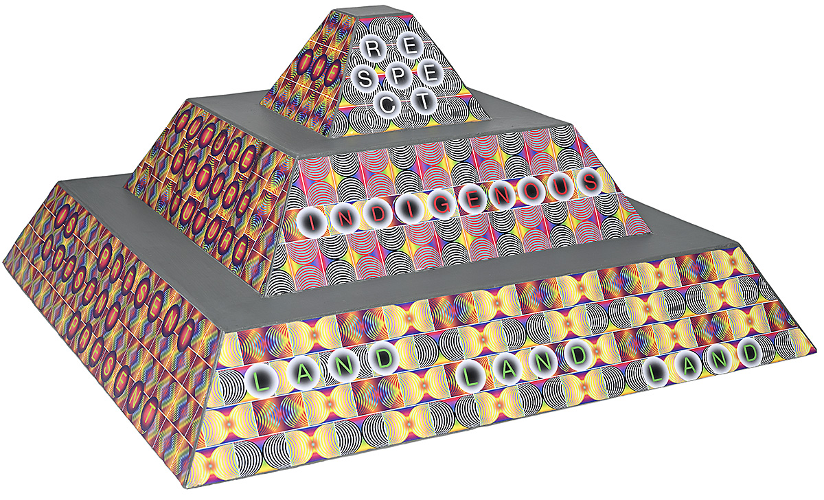A geometric pyramid structure with the words 